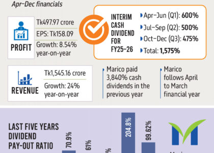 stock exchange dhaka dhaka stock exchange live dsebd news dhaka stock exchange today dhaka stock exchange market price dhaka stock exchange index dhaka stock exchange latest share price dhaka stock exchange share price dhaka stock exchange indices bd share newspaper bd share news dhaka stock exchange ltd www.dhaka stock exchange dhaka stock ঢাকা স্টক এক্সচেঞ্জ dhaka stock exchange by trade code stock bangladesh news dsc stock exchange dhaka stock exchange agm dhaka stock exchange today market price