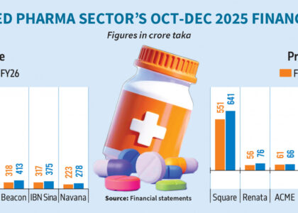 stock exchange dhaka dhaka stock exchange live dsebd news dhaka stock exchange today dhaka stock exchange market price dhaka stock exchange index dhaka stock exchange latest share price dhaka stock exchange share price dhaka stock exchange indices bd share newspaper bd share news dhaka stock exchange ltd www.dhaka stock exchange dhaka stock ঢাকা স্টক এক্সচেঞ্জ dhaka stock exchange by trade code stock bangladesh news dsc stock exchange dhaka stock exchange agm dhaka stock exchange today market price