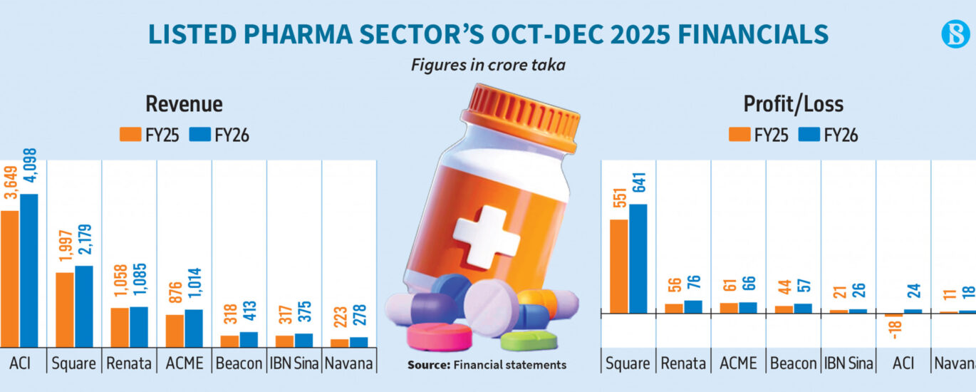stock exchange dhaka dhaka stock exchange live dsebd news dhaka stock exchange today dhaka stock exchange market price dhaka stock exchange index dhaka stock exchange latest share price dhaka stock exchange share price dhaka stock exchange indices bd share newspaper bd share news dhaka stock exchange ltd www.dhaka stock exchange dhaka stock ঢাকা স্টক এক্সচেঞ্জ dhaka stock exchange by trade code stock bangladesh news dsc stock exchange dhaka stock exchange agm dhaka stock exchange today market price
