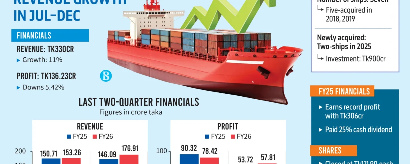 stock exchange dhaka dhaka stock exchange live dsebd news dhaka stock exchange today dhaka stock exchange market price dhaka stock exchange index dhaka stock exchange latest share price dhaka stock exchange share price dhaka stock exchange indices bd share newspaper bd share news dhaka stock exchange ltd www.dhaka stock exchange dhaka stock ঢাকা স্টক এক্সচেঞ্জ dhaka stock exchange by trade code stock bangladesh news dsc stock exchange dhaka stock exchange agm dhaka stock exchange today market price
