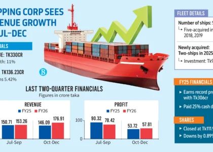 stock exchange dhaka dhaka stock exchange live dsebd news dhaka stock exchange today dhaka stock exchange market price dhaka stock exchange index dhaka stock exchange latest share price dhaka stock exchange share price dhaka stock exchange indices bd share newspaper bd share news dhaka stock exchange ltd www.dhaka stock exchange dhaka stock ঢাকা স্টক এক্সচেঞ্জ dhaka stock exchange by trade code stock bangladesh news dsc stock exchange dhaka stock exchange agm dhaka stock exchange today market price