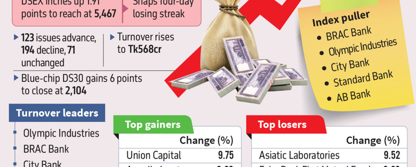 stock exchange dhaka dhaka stock exchange live dsebd news dhaka stock exchange today dhaka stock exchange market price dhaka stock exchange index dhaka stock exchange latest share price dhaka stock exchange share price dhaka stock exchange indices bd share newspaper bd share news dhaka stock exchange ltd www.dhaka stock exchange dhaka stock ঢাকা স্টক এক্সচেঞ্জ dhaka stock exchange by trade code stock bangladesh news dsc stock exchange dhaka stock exchange agm dhaka stock exchange today market price