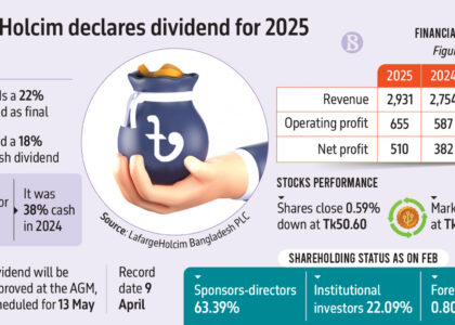 stock exchange dhaka dhaka stock exchange live dsebd news dhaka stock exchange today dhaka stock exchange market price dhaka stock exchange index dhaka stock exchange latest share price dhaka stock exchange share price dhaka stock exchange indices bd share newspaper bd share news dhaka stock exchange ltd www.dhaka stock exchange dhaka stock ঢাকা স্টক এক্সচেঞ্জ dhaka stock exchange by trade code stock bangladesh news dsc stock exchange dhaka stock exchange agm dhaka stock exchange today market price
